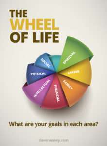 Dave Ramsey's Wheel of Life: Visual Creatives WPB
